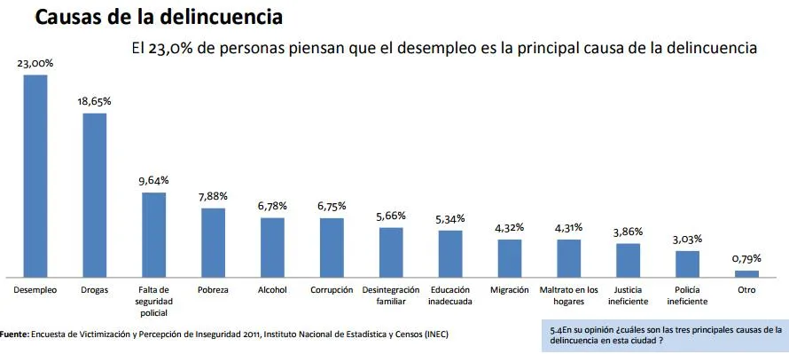 causas