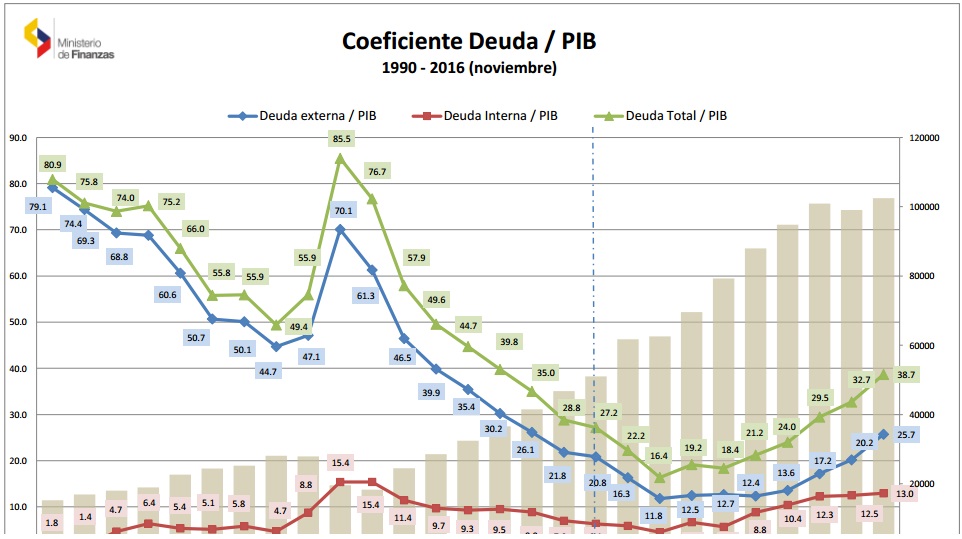 coeficiente-deuda-pib