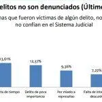 denuncia
