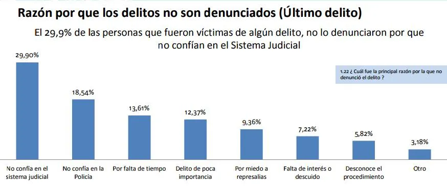denuncia