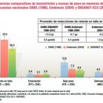 desnutricion-ecuador