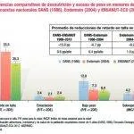 desnutricion-ecuador