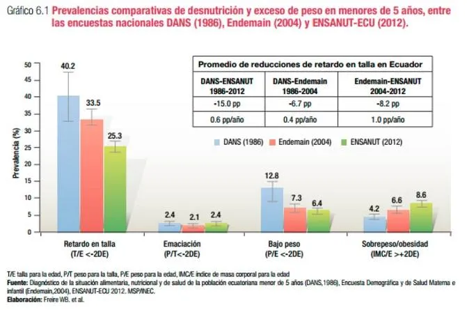 desnutricion-ecuador