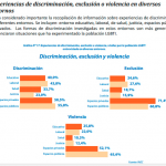 experiencias-de-discriminacion