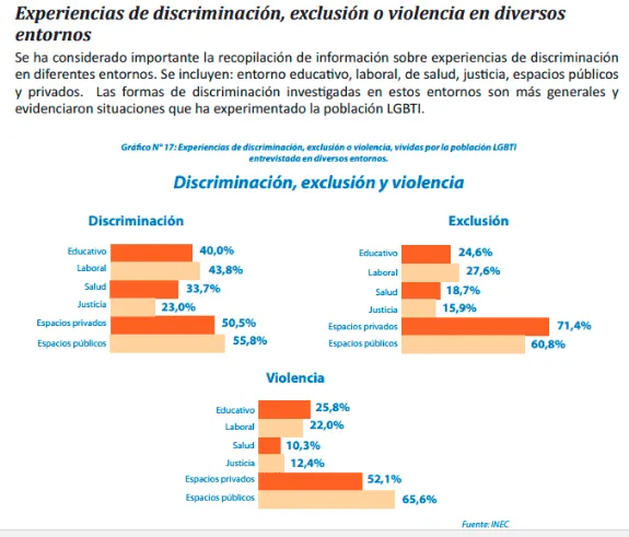 experiencias-de-discriminacion