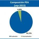 pea-2015
