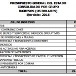 presupuesto