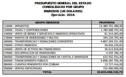 presupuesto