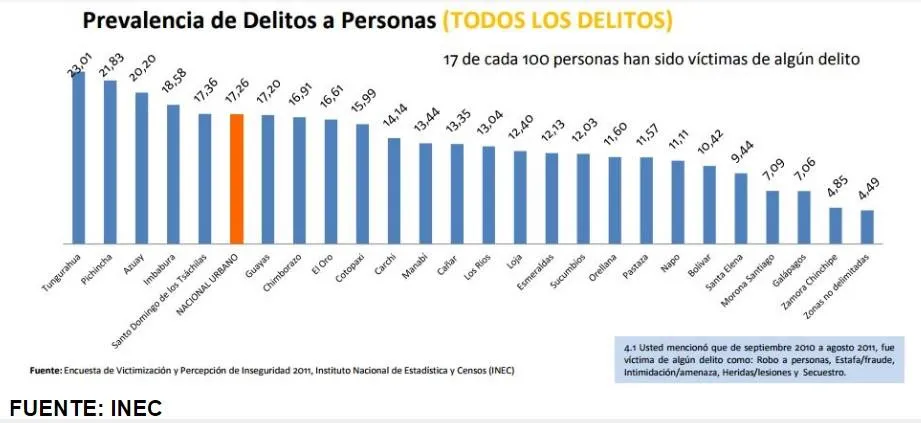 prevalencia-de-delitos