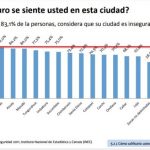 seguridad-por-ciudad