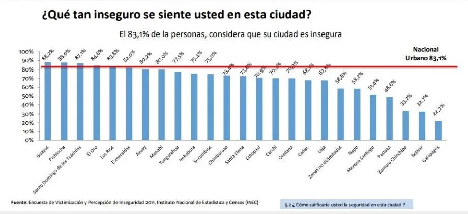 seguridad-por-ciudad