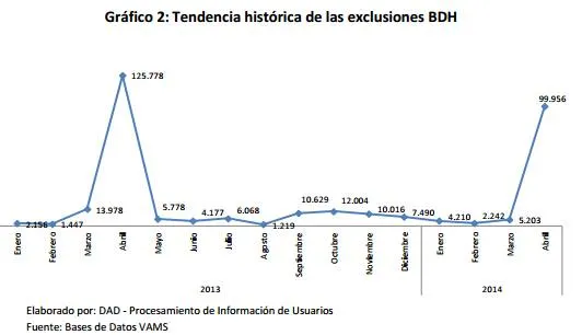 BDH