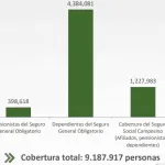 COBERTURA IESS 2015