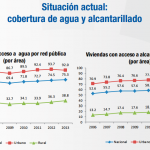 Cobertura de agua y alcantarillado