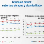 Cobertura de agua y alcantarillado
