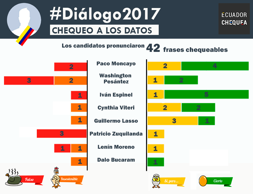 DATOS DIALOGO 2017