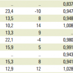 Ecuadro indice de desarrolo humano
