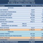 Estados_financieros_Issfa