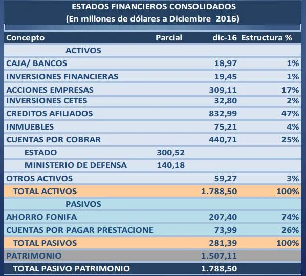 Estados_financieros_Issfa