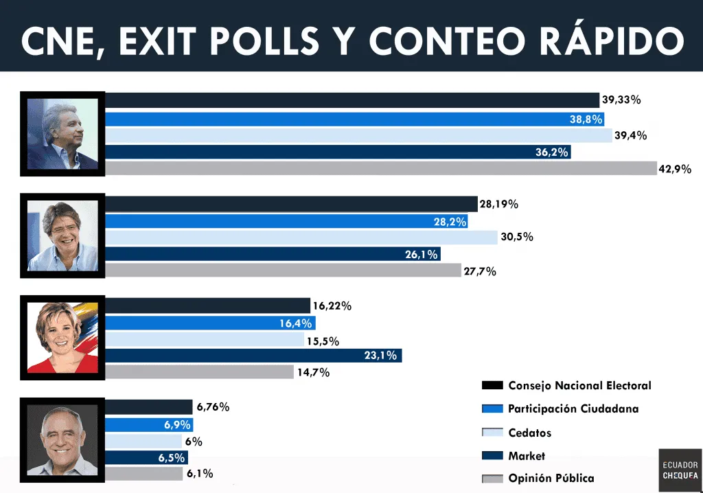 ExitPolls2