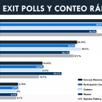ExitPolls2