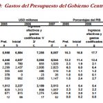 Gastos