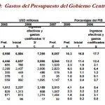 Gastos