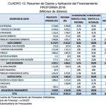 Gastos2