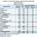 Gastos2