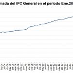 IPC Ecuador ener 2002 enero 2017
