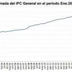 IPC Ecuador ener 2002 enero 2017