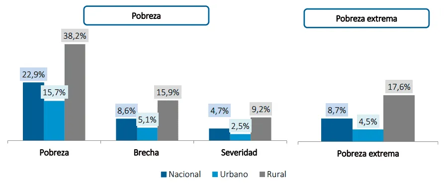 Fuente: INEC