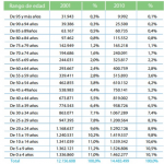 Rango de edad en Ecuador