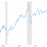 crude-oil-price-history-chart-2017-02-02-macrotrends