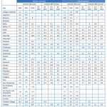 inflacion alimentaria america julio 2016