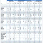 inflacion alimentaria america julio 2016