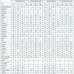 inflaciond e rprecios