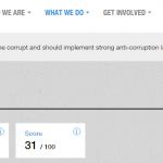 ranking de corrupcion ecuador