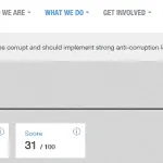 ranking de corrupcion ecuador