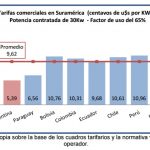 Usuarios comerciales