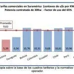 Usuarios comerciales