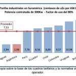 Usuarios industriales