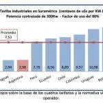 Usuarios industriales