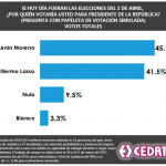 cedatos