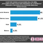 cedatos