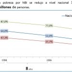 pobreza por nbi
