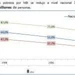 pobreza por nbi