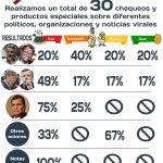 segunda vuelta