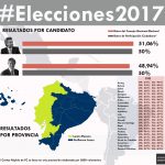 Elecciones7