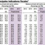 FMI deuda bruta ecuador y america latina